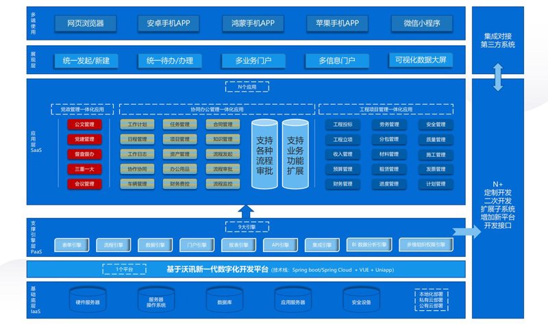 APP开发：构建未来的桥梁